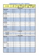 國際貨代公司-9月民航旅客運(yùn)輸量5475.4萬人次，同比增長8.9%（附圖）