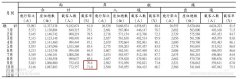 歐洲國(guó)際空運(yùn)-赴臺(tái)個(gè)人游暫停后 兩岸航線客座率連續(xù)兩月大跌