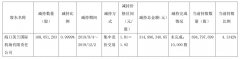 海運費-美蘭機場減持海航控股1.68億股，套現(xiàn)3.15億元