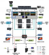 國際貨代公司-解密新舟700：基于Pro Line Fusion的新舟700飛機(jī)綜合航電系統(tǒng)設(shè)計(jì)