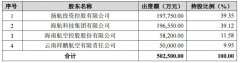 香港空運公司-海航旗下金鵬航空延兌銀行借款