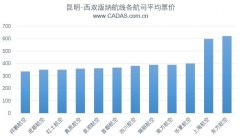 香港國(guó)際快遞-CADAS：部分航線低成本與傳統(tǒng)航司票價(jià)之爭(zhēng)