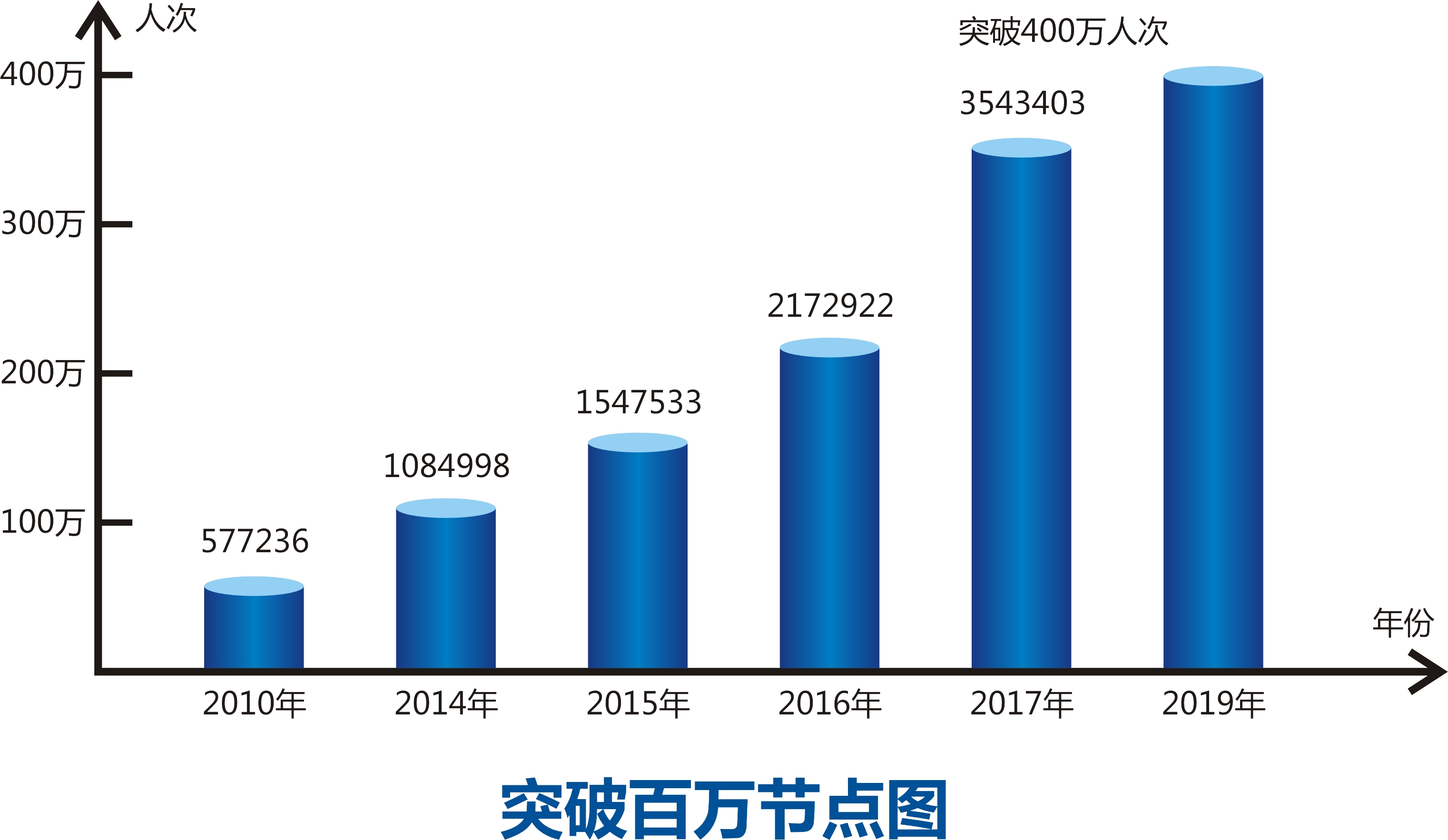 綿陽機場供圖