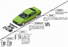 青島空運公司-今起成都中心城區(qū)出租車統(tǒng)一運價