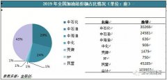 以色列的國際快遞-高利潤驅(qū)使及政策扶持 后期零售市場格局將愈加多元化