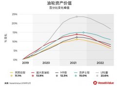 東南亞國(guó)際國(guó)際快遞-預(yù)測(cè)！2020年什么船最值得投資？