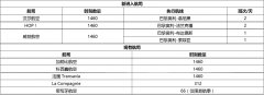 國際貨代-從法國藍鷹航空閑置時刻分配看歐洲時刻協(xié)調（附圖）