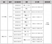 紐約國際空運-韓亞航空開通仁川—芽莊航線，每周執(zhí)飛7班（附圖）