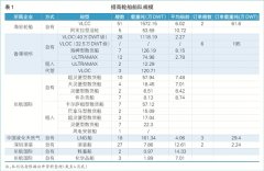 
深圳國(guó)際快遞-招商輪船發(fā)力資本市場(chǎng)（附圖）