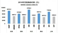 國際貨代公司-CADAS：全球多機場城市觀察（附圖）