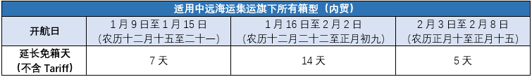 烏克蘭航空-中遠(yuǎn)海春節(jié)假期提供免箱期來(lái)了 | 附：春節(jié)停航計(jì)劃（附圖）