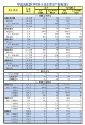 海運(yùn)費(fèi)-10月中國(guó)民航旅客運(yùn)輸量同比增5.3%（附圖）