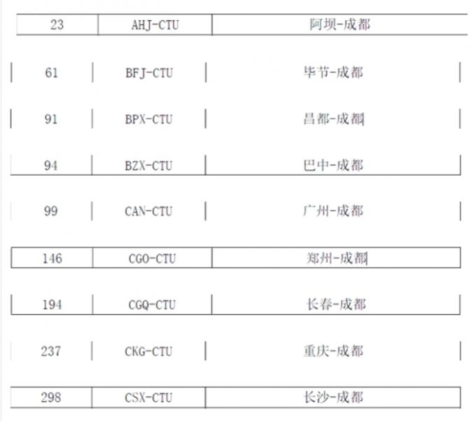 海運拼箱價格-京滬航線即將漲價 成都62條航線票價或將調整（附圖）