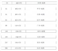 海運(yùn)拼箱價(jià)格-京滬航線即將漲價(jià) 成都62條航線票價(jià)或?qū)⒄{(diào)整（附圖）