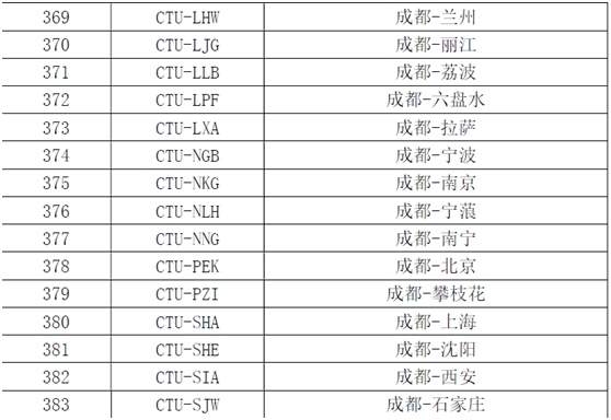 海運拼箱價格-京滬航線即將漲價 成都62條航線票價或將調整（附圖）