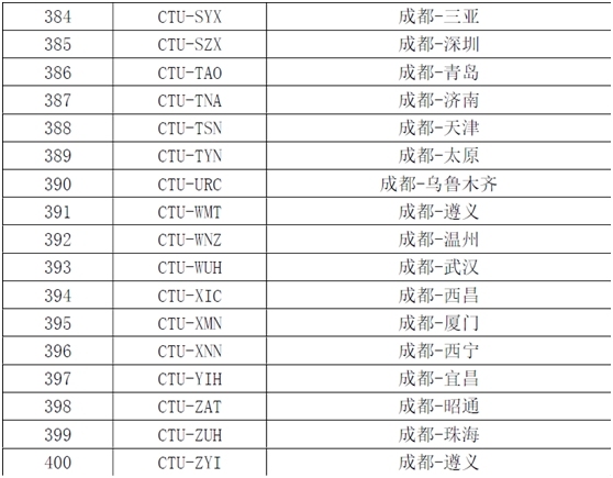 海運拼箱價格-京滬航線即將漲價 成都62條航線票價或將調整（附圖）