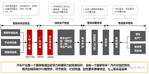 歐洲航運代理-兆馳供應(yīng)鏈如何在壁壘森嚴的汽車供應(yīng)鏈行業(yè)實現(xiàn)卡位？