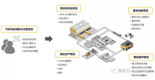 歐洲航運代理-兆馳供應(yīng)鏈如何在壁壘森嚴的汽車供應(yīng)鏈行業(yè)實現(xiàn)卡位？