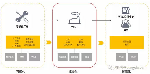 歐洲航運代理-兆馳供應(yīng)鏈如何在壁壘森嚴的汽車供應(yīng)鏈行業(yè)實現(xiàn)卡位？