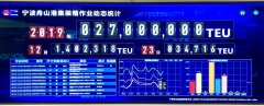 非洲國際空運-寧波舟山港年集裝箱吞吐量首次突破