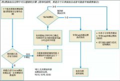 海運費查詢-得收藏！低硫燃油全攻略——換油操作