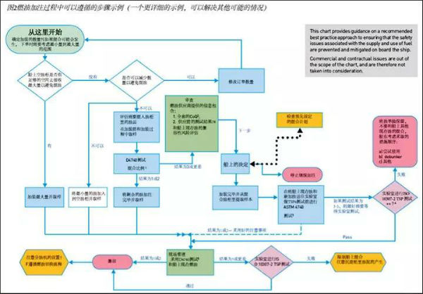 海運費查詢-得收藏！低硫燃油全攻略——換油操作