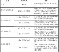 海運(yùn)訂艙公司-OOCL東方海外2020春節(jié)期間華南地區(qū)進(jìn)口操作限制（附圖）