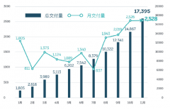 船期查詢-用戶思維與先進(jìn)制造賦能蔚來汽車