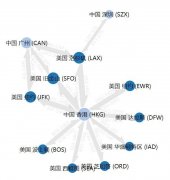 廣州、深圳機場比香港機場差在哪兒（一）？