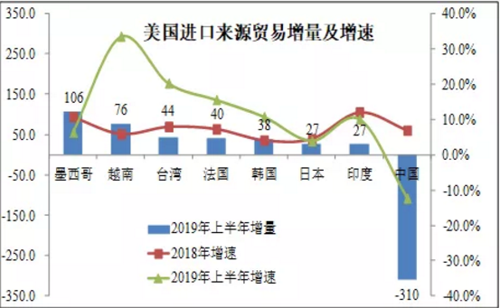 國(guó)際快遞訂艙-各大船公司大規(guī)模停航背后的三大原因（附圖）