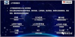 洪都拉斯-上汽天地華宇總裁楊兼文：2019年平均時效提升1天