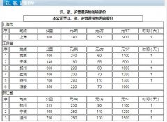 柬埔寨海運(yùn)-蘇州到濟(jì)南貨運(yùn)公司收費(fèi)標(biāo)準(zhǔn)