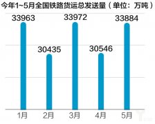 烏克蘭航空-國務(wù)院再出優(yōu)化物流“政策組合拳”，鐵路運(yùn)輸成重要一環(huán)