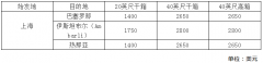 海運(yùn)費(fèi)在線查詢-最新船公司費(fèi)用調(diào)整匯總，最早1月1日生效（附圖）