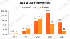 空運(yùn)價(jià)格-垂直生鮮電商“生死考” 向線(xiàn)下要流量靠譜嗎？