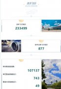 到非洲空運-南京機場2019年運送了3000萬旅客和8000萬只螃蟹