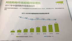 <b>卡塔爾的國(guó)際快遞-中國(guó)正品電商白皮書：70%消費(fèi)者更看重質(zhì)量</b>