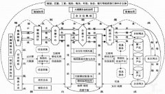 迪拜空運(yùn)-構(gòu)建強(qiáng)大智能綠色的國家物流系統(tǒng)