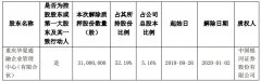 南美國際國際快遞-華夏航空：股東重慶華夏通融解除質(zhì)押3100萬股