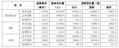 北美國際空運(yùn)-白云機(jī)場12月旅客吞吐量同比增長5.4%（附圖）