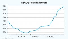 香港國際快遞-航運業(yè)真的要復蘇了嗎