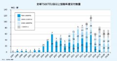 上?？者\公司-港口擁堵的深層次原因