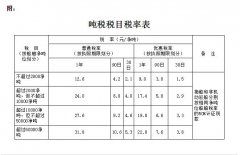 亞美尼亞的國際快遞-船舶噸稅法最快可以在今年內(nèi)獲得全國人大通過