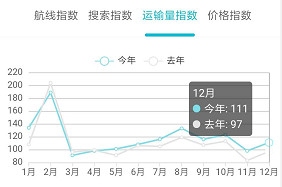 伊朗空運-2020年民航業(yè)展望：低價低頻用戶將成為民航業(yè)新增長點（附圖）