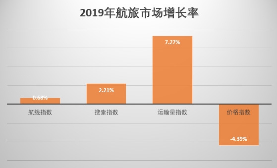 伊朗空運-2020年民航業(yè)展望：低價低頻用戶將成為民航業(yè)新增長點（附圖）