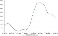 國際貨代公司-3月沿海散貨運價指數(shù)沖高回落收于1134.68點