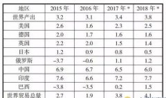 國際快遞訂艙-集裝箱船舶大型化路變窄