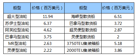 空運(yùn)訂艙-勞氏：許立榮能否在中國航運(yùn)“星光大道”上留下手印