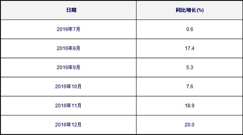 以色列的國際快遞-12月海峽兩岸集裝箱運(yùn)輸市場(chǎng)分析