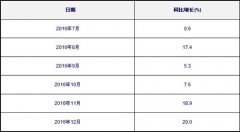 以色列的國際快遞-12月海峽兩岸集裝箱運(yùn)輸市場分析